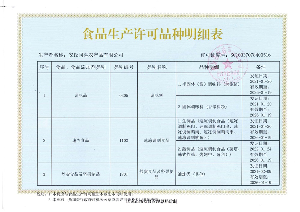 食品生產(chǎn)許可明細(xì)